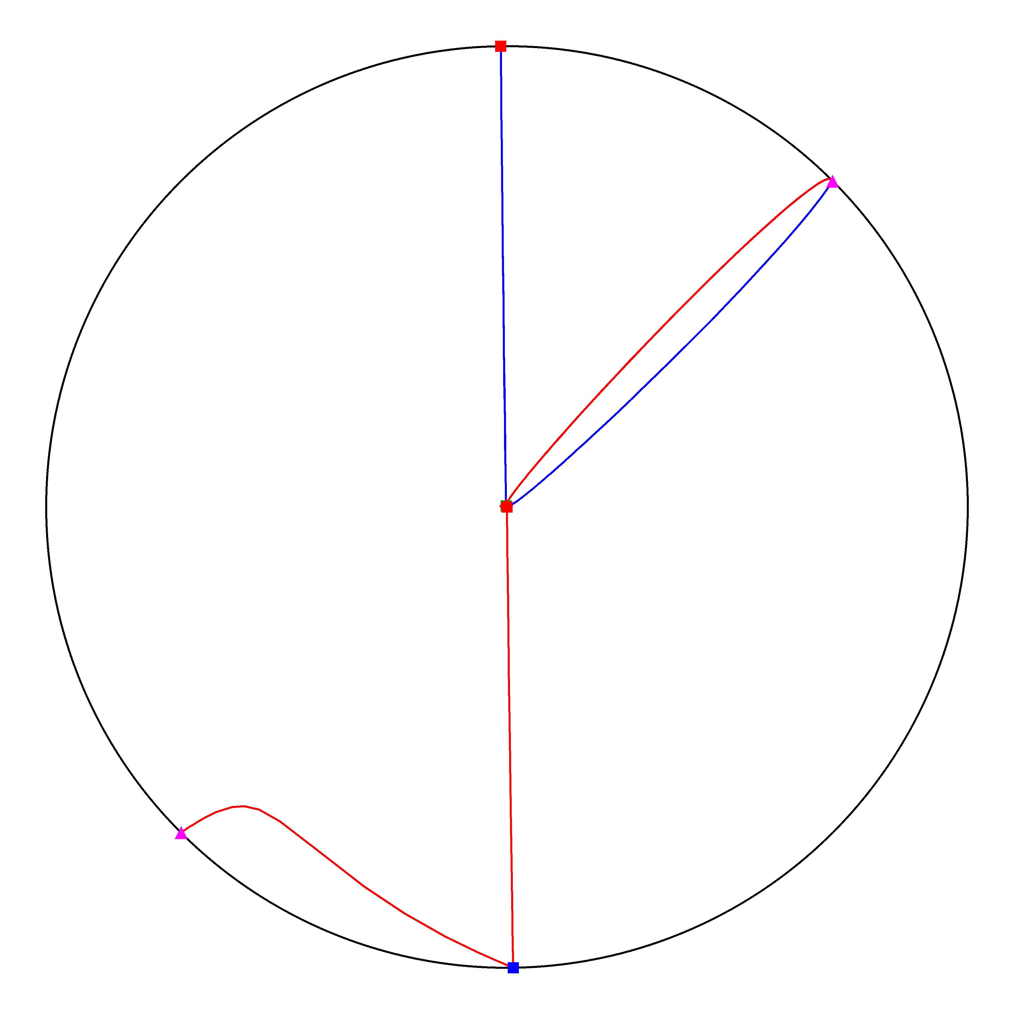 P4 Resized Phase Portrait